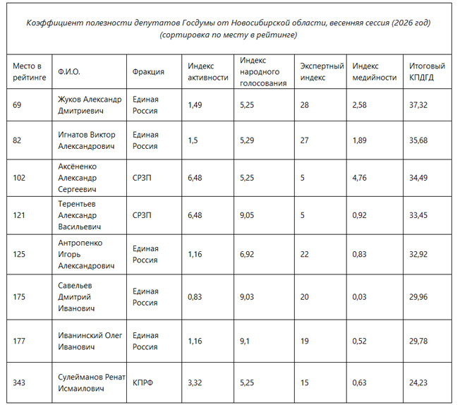 рейтинг депутатов