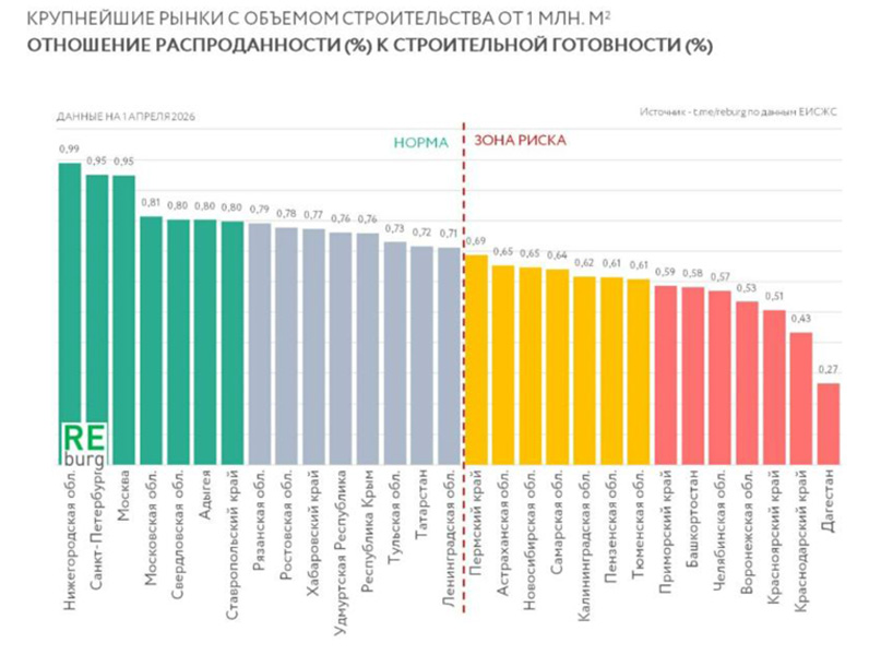 распроданность_готовность