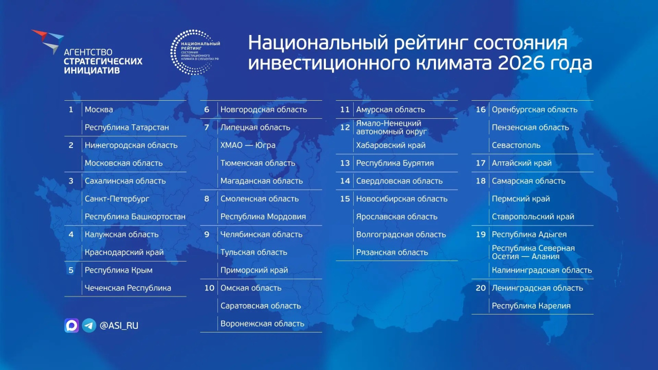 рейтинг АСИ