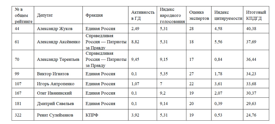 депутаты Госдумы