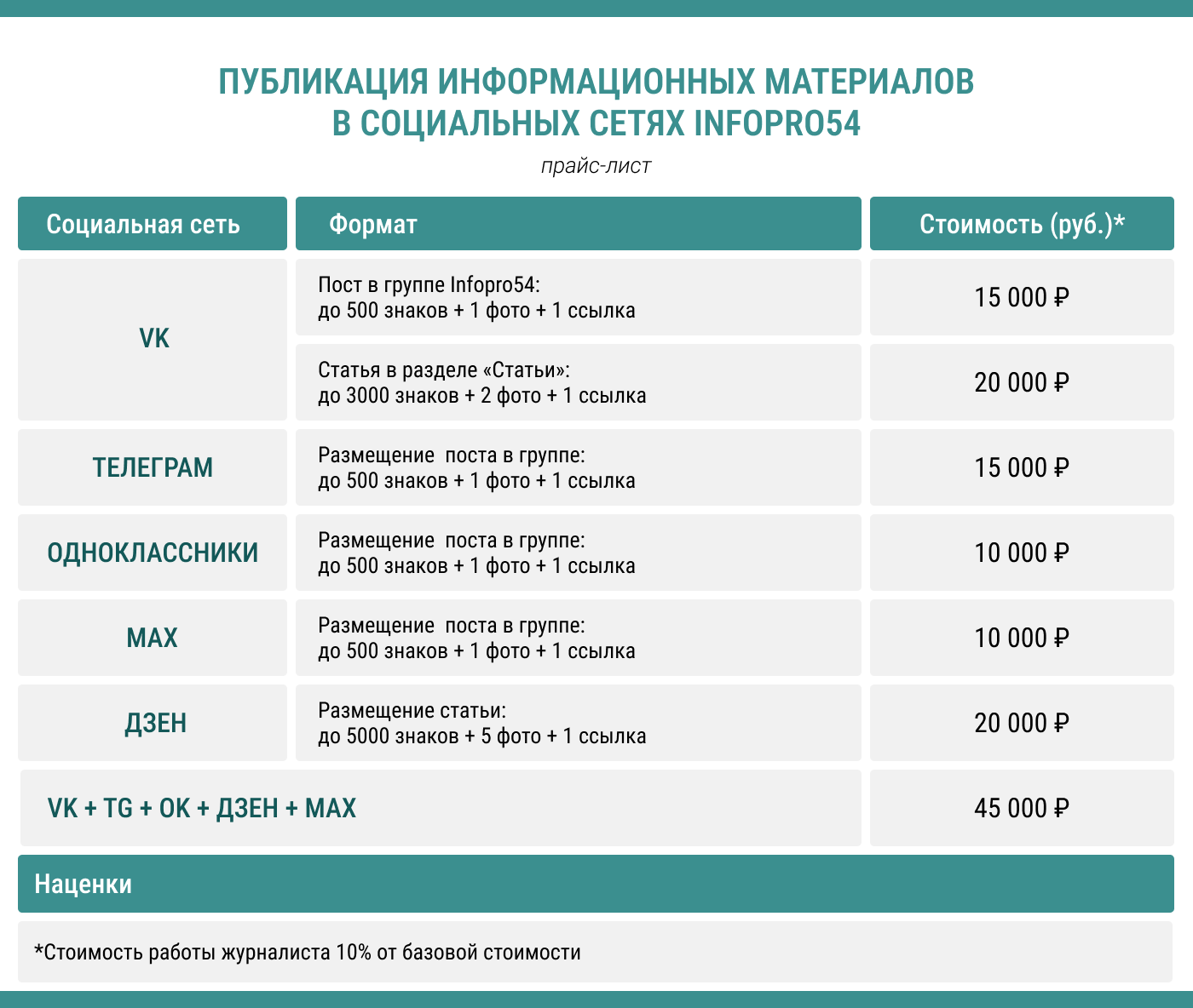 Цены на размещение рекламы в социальных сетях
