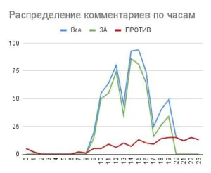 новости Новосибирска