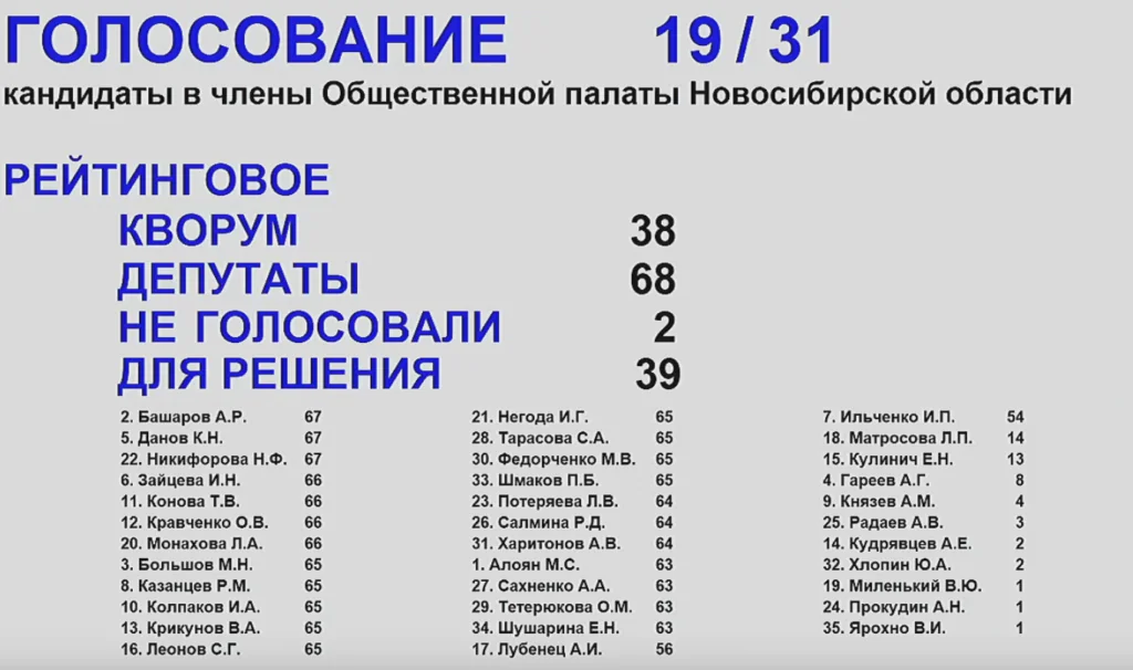 Кто ещё сможет отменять выборы в Новосибирской области?
